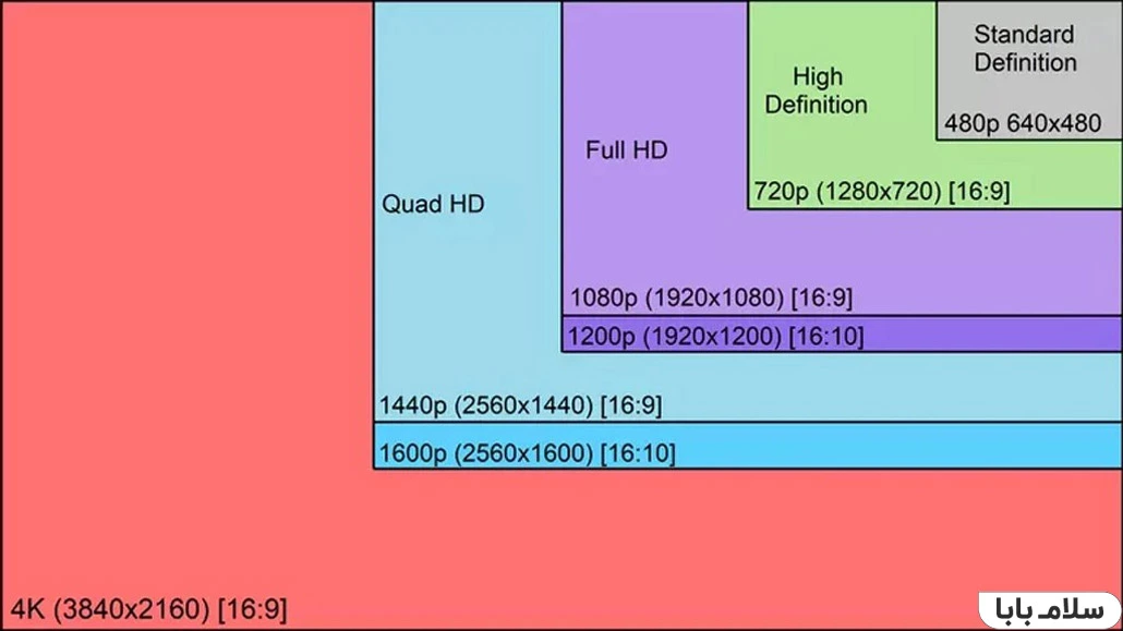 قابلیت 4k Upscale