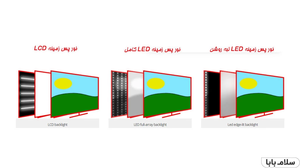 Local dimming چیست؟