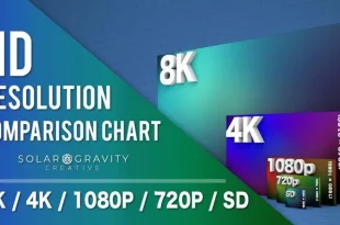 انواع کیفیت صفحه نمایش تلویزیون