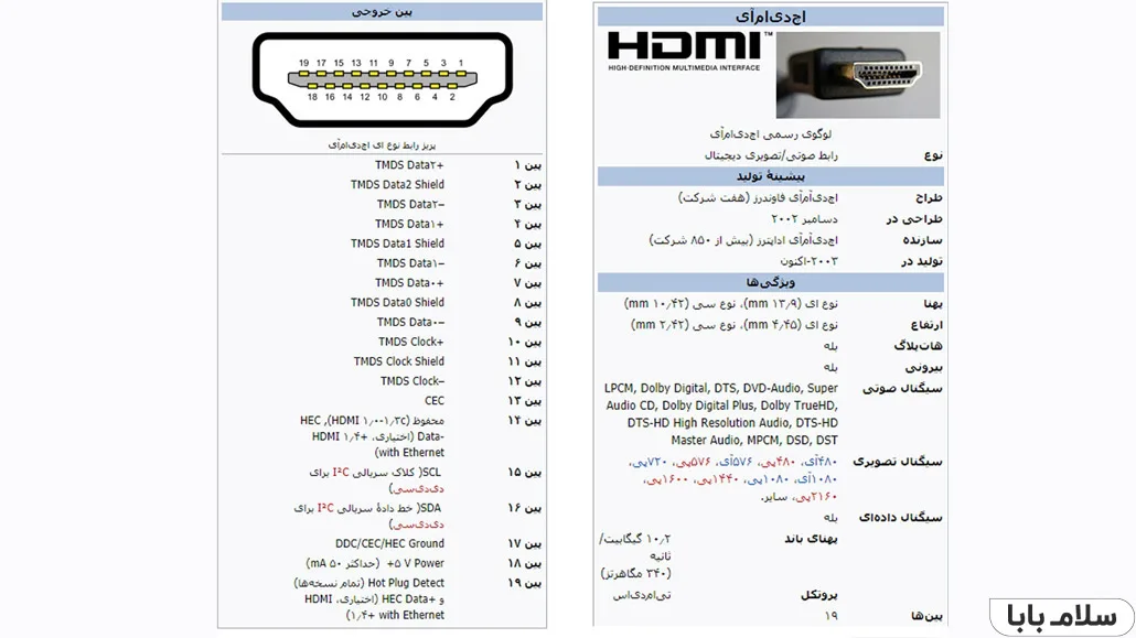 کابل HDMI چیست؟ -مشخصات فنی کابل HDMI