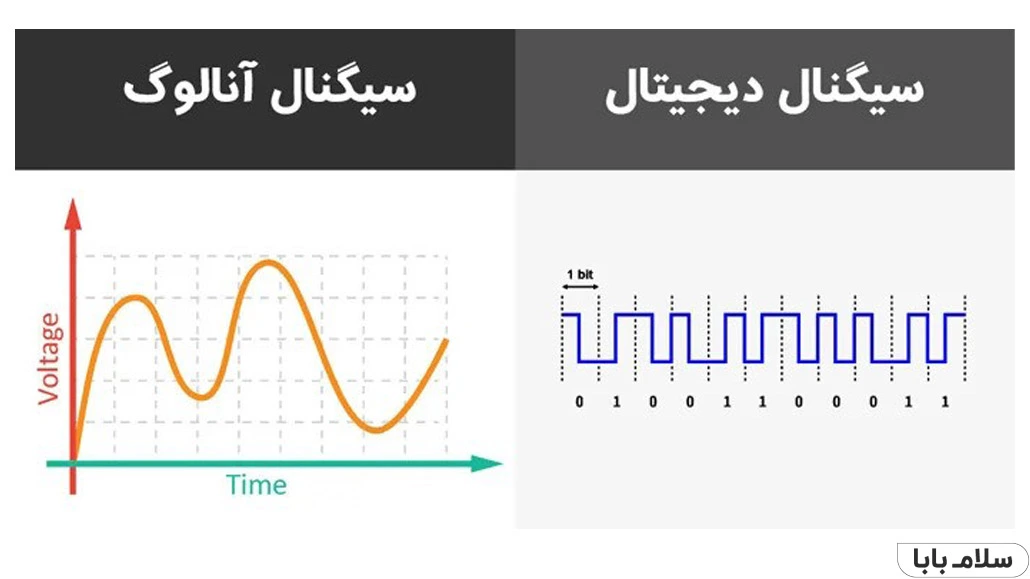 تفاوت تلویزیون‌های آنالوگ و دیجیتال