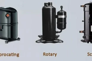 تفاوت کمپرسور روتاری ، اسکرول و پیستونی