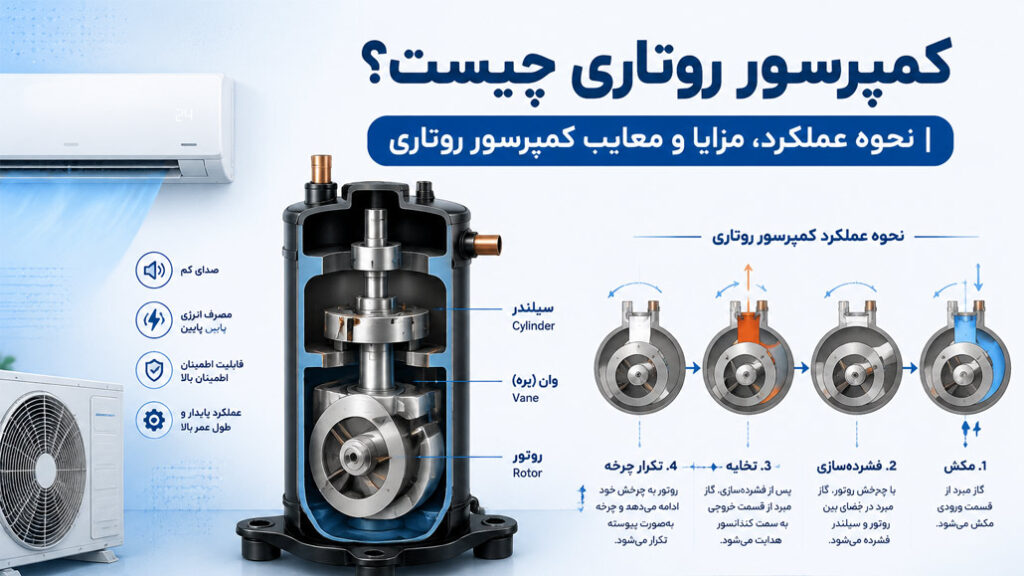 شاخص