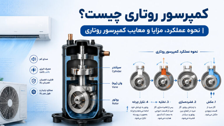 شاخص